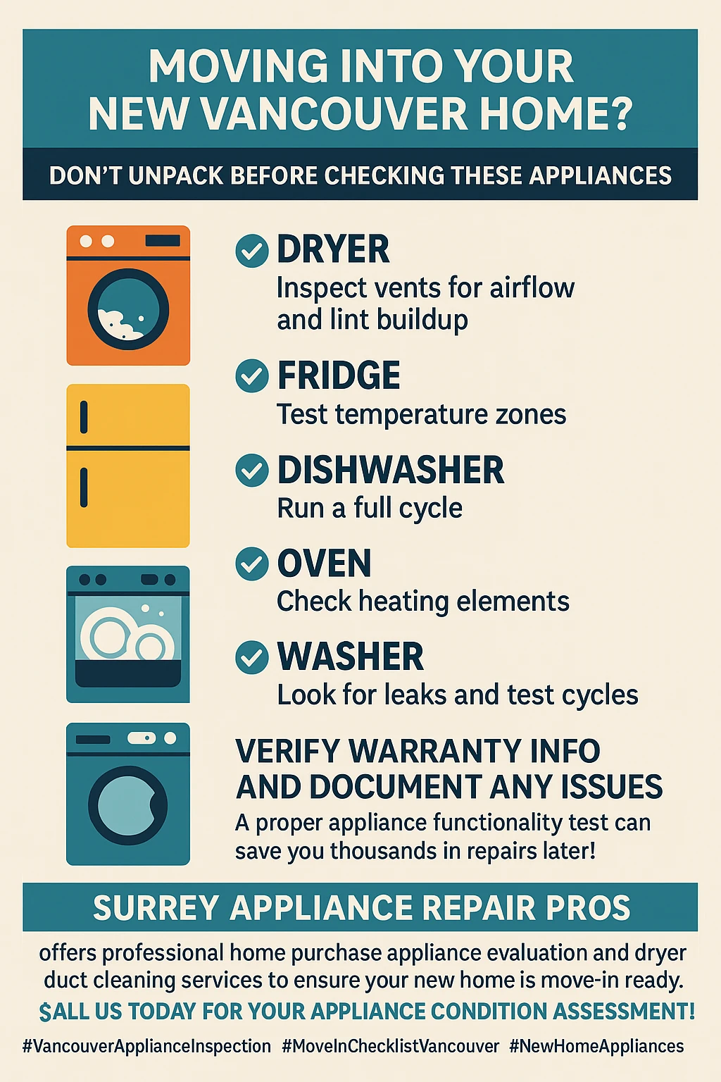 Infographic checklist for inspecting home appliances in Vancouver