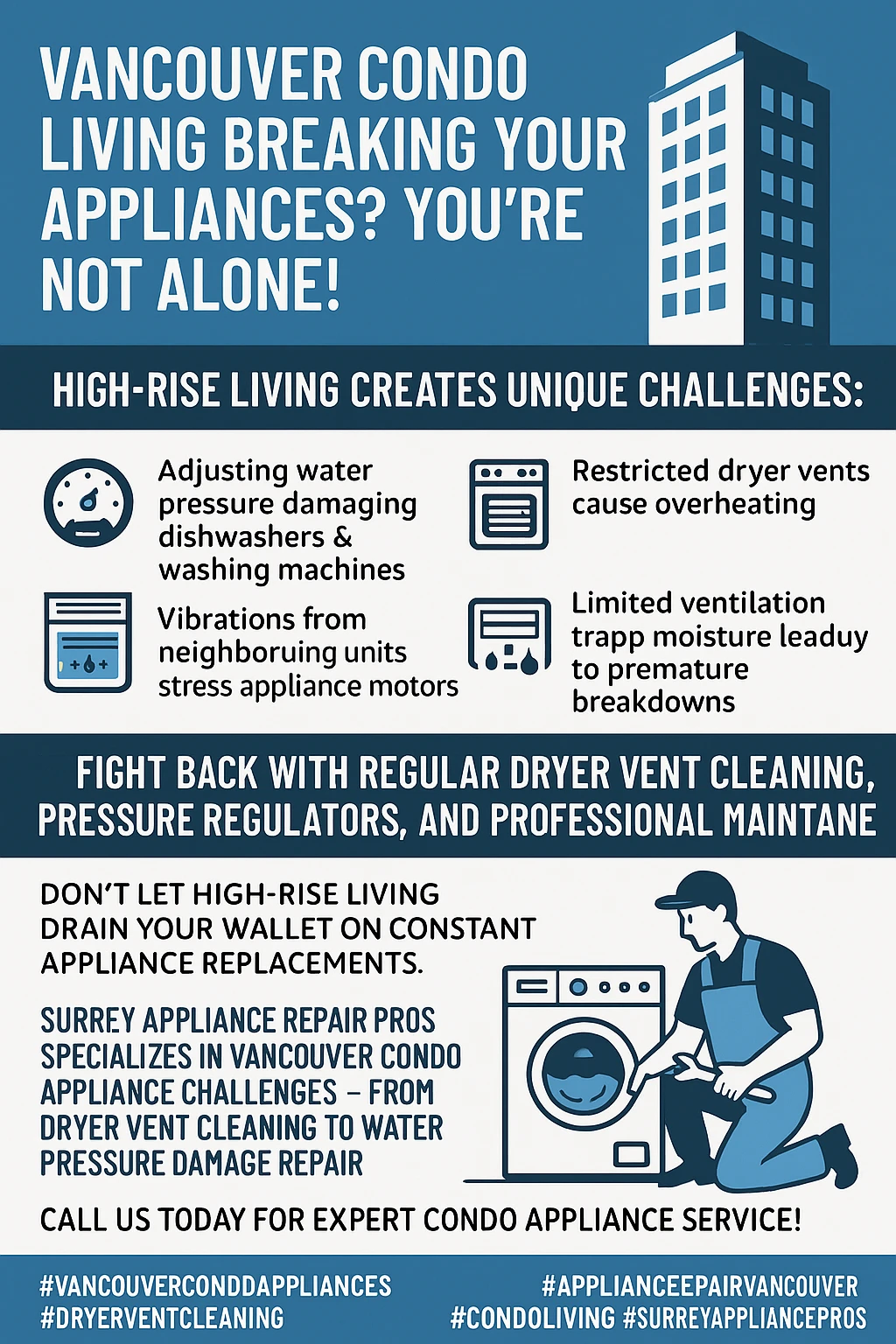 Infographic summarizing key takeaways for Vancouver condo appliance challenges