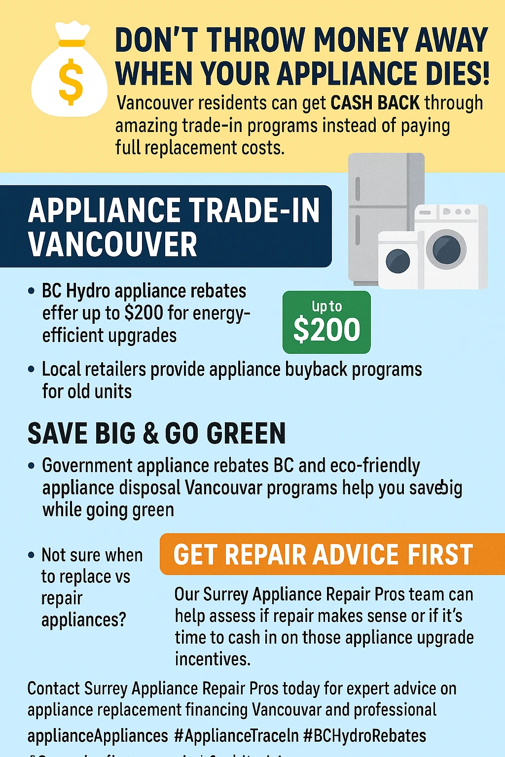 Infographic summarizing key takeaways for Vancouver appliance trade-in programs.