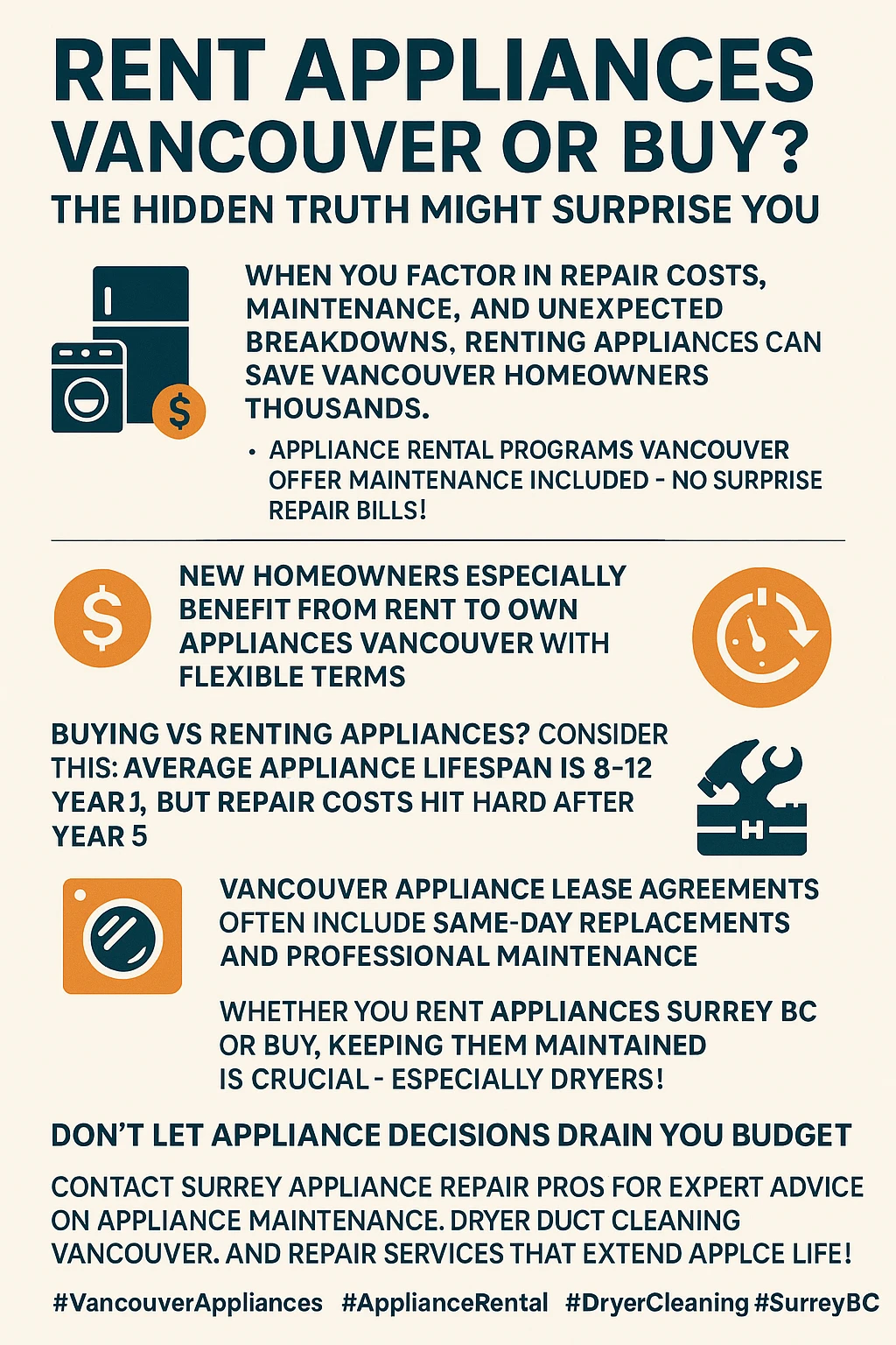 Infographic summarizing appliance rental vs buying key stats in Vancouver.